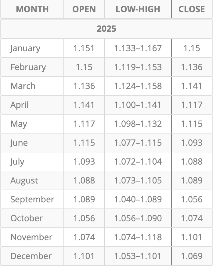 Litefinance provides a similar forecast